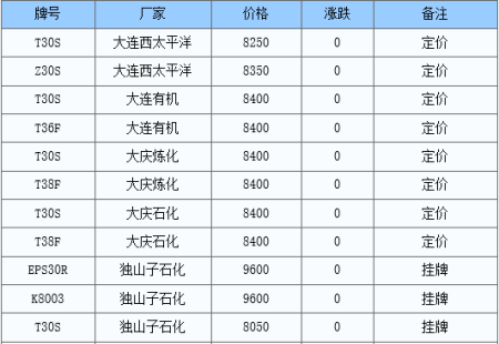 聚丙烯多產(chǎn)錢一噸？